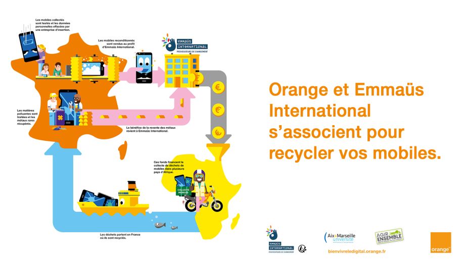 DIRCOM Recyclage Mobile Orange