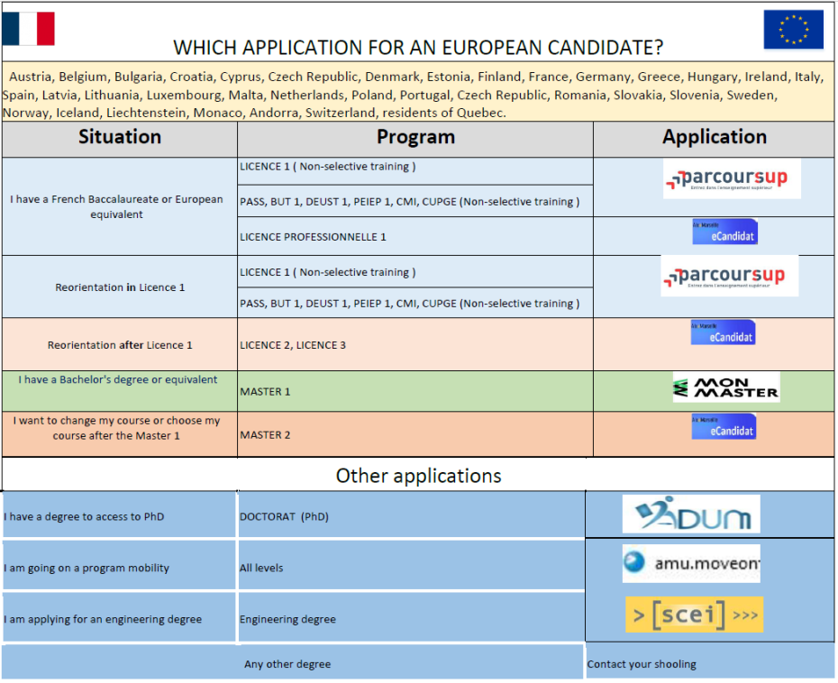 outils pour candidat européen 